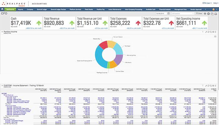 RealPage Portfolio income