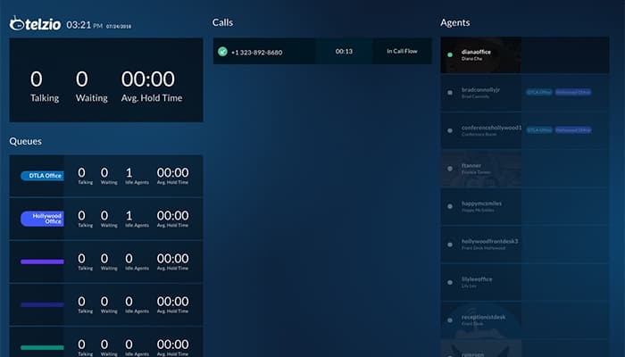 Real time call report