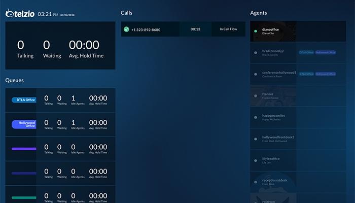 Real time call report