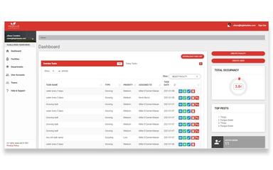 RedBud Dashboard