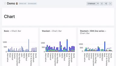 Redash Sharing and Embedding Dashboards