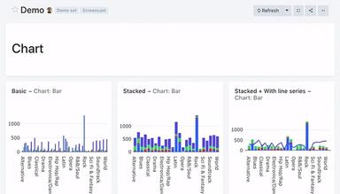 Redash Sharing and Embedding Dashboards