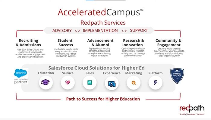 Redpath Consulting Group Accelerated Campus