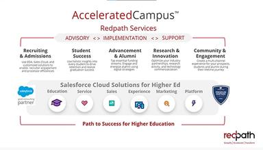 Redpath Consulting Group Accelerated Campus
