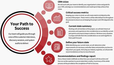 Redpath Consulting Group Path to Success