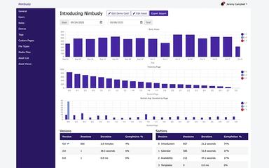 Regale Analyte How demos Impacting Business