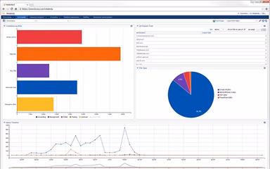 Relativity Dashboard