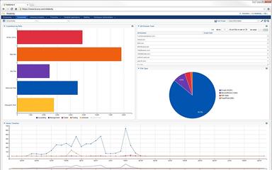 Relativity Dashboard