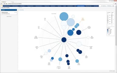 Relativity Data Visualization
