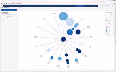 Relativity Data Visualization