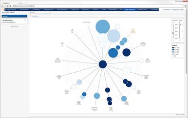 Relativity Data Visualization