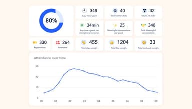Remo Impactful Analytics Within Your Reach