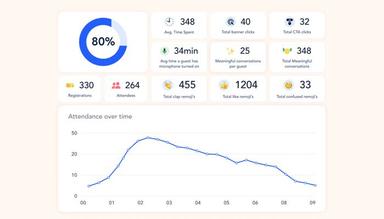 Remo Impactful Analytics Within Your Reach
