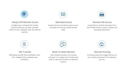 RemotePC Features