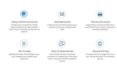 RemotePC Features
