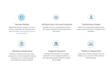 RemotePC All Features