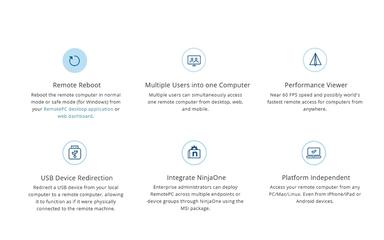 RemotePC All Features