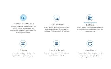 RemotePC Logs