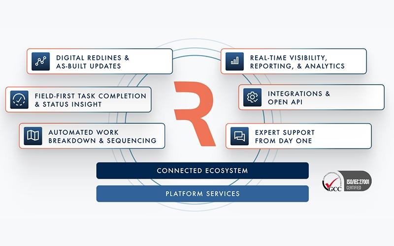 Render Platform Services