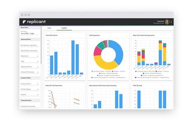 Replicant Dashboard
