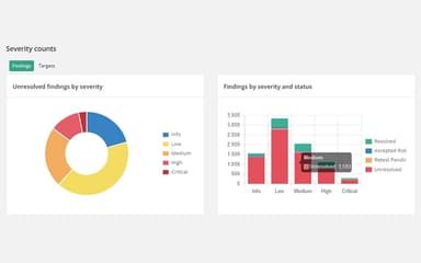 Reporter Data Insights