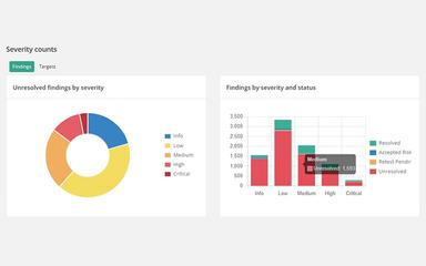 Reporter Data Insights