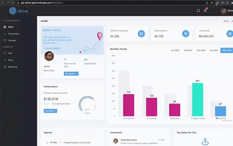 Reprise Data Insights