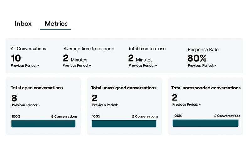 Reputation Conversation Reports