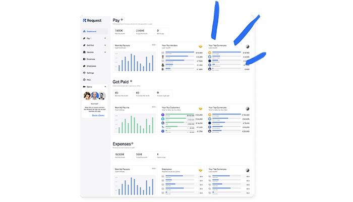 Request Finance Dashboard