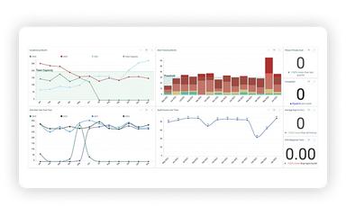 SI Dashboard Overview