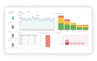 Investigations Management Dashboard