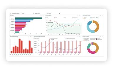 Incident Management Dashboard