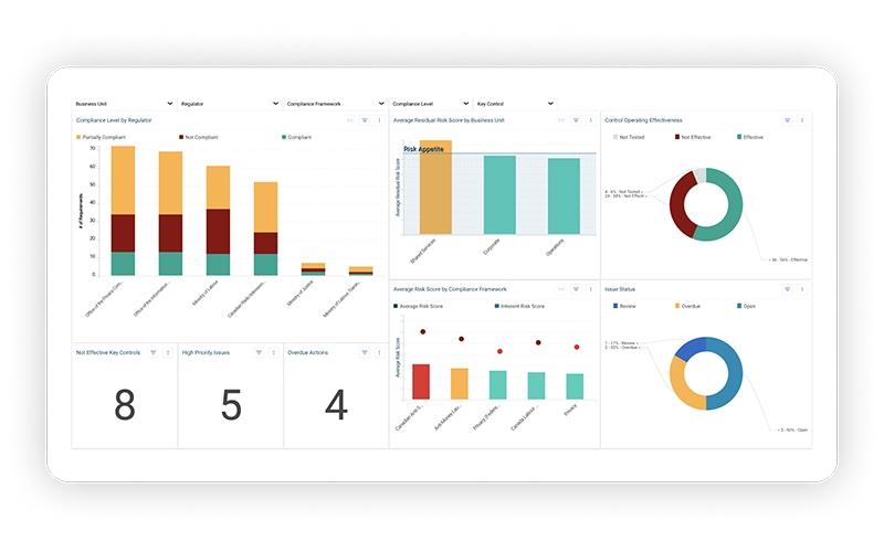 Risk Compliance Dashboard