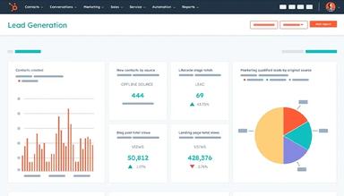 Resonate HubSpot Lead Generation