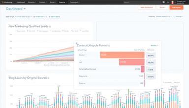 Resonate HubSpot Marketing Report