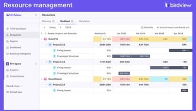 Resource Management