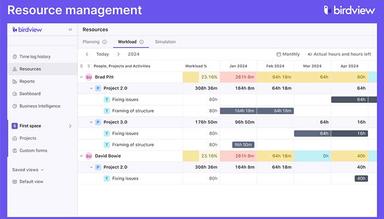 Resource Management