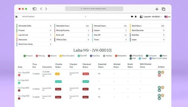 Resourceinn Employee monitor the overall timecard more efficiently
