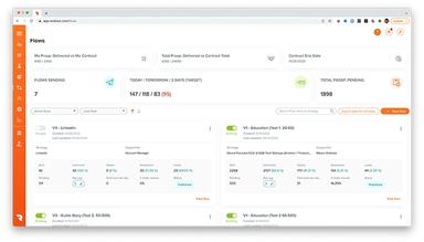 RevBoss Split Test Reporting