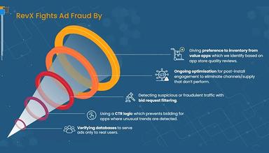 RevX-Buying-only-verified-programmatic-traffic-while-optimizing-towards-ROI-and-real-in-app-conversions,-our-platform-automatically-prevents-fraudulent-activity