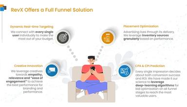 RevX-Programmatic-Marketing-Platform-For-Mobile-Growth