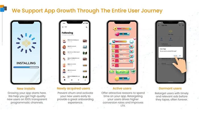 RevX Consulting We Support App Growth Through The Entire User Journey