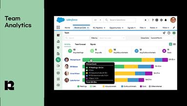 Revenue Grid Visualize Team Activities