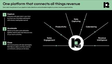 Revenue Intelligence Platform