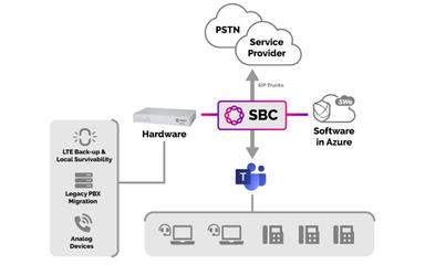 Ribbon Communications SBC