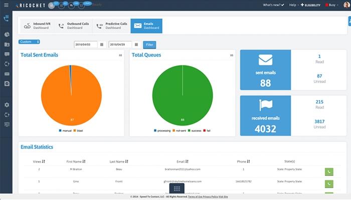 Ricochet360 marketing automation