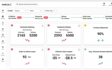 Ridecell Search Contracts And Vechiles