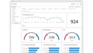 Rightpoint Digital Employee Experience