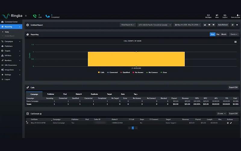 Ringba Reports