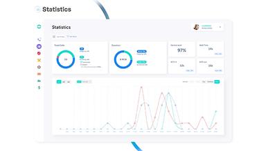Ringover Real Time Business Insights